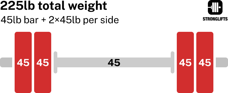 Weight per side explained