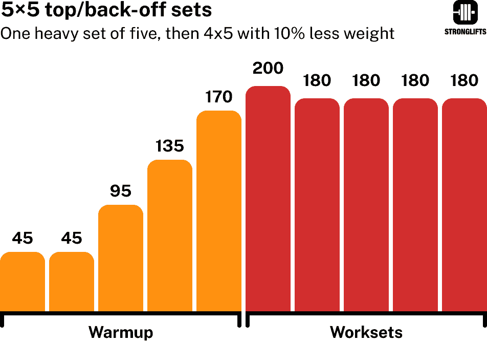 5x5 top/back-off sets