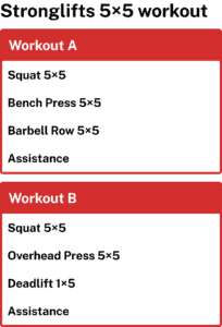 Stronglifts 5×5 Workout Program: Quick Start Guide | Stronglifts