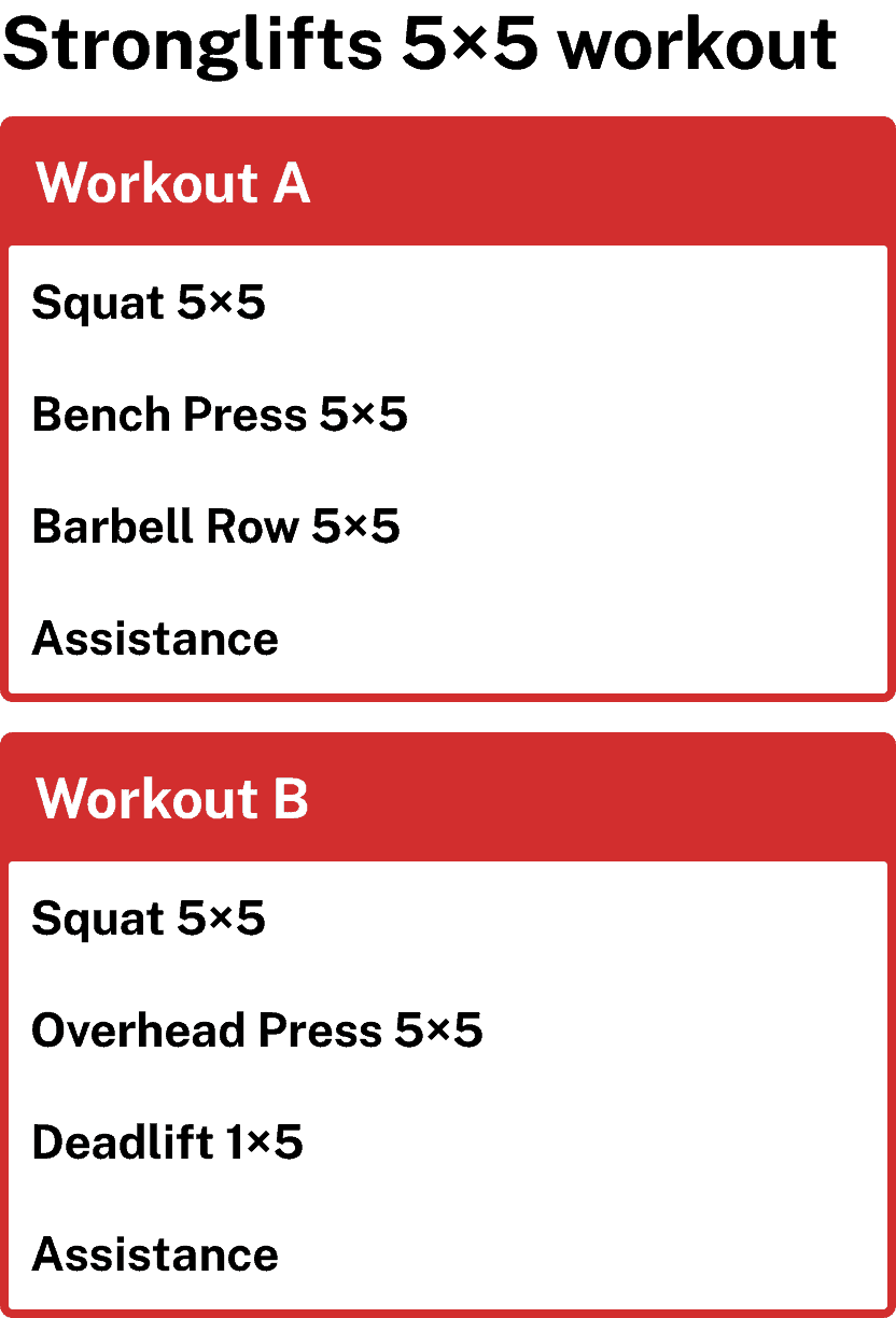 Stronglifts 5x5 workout