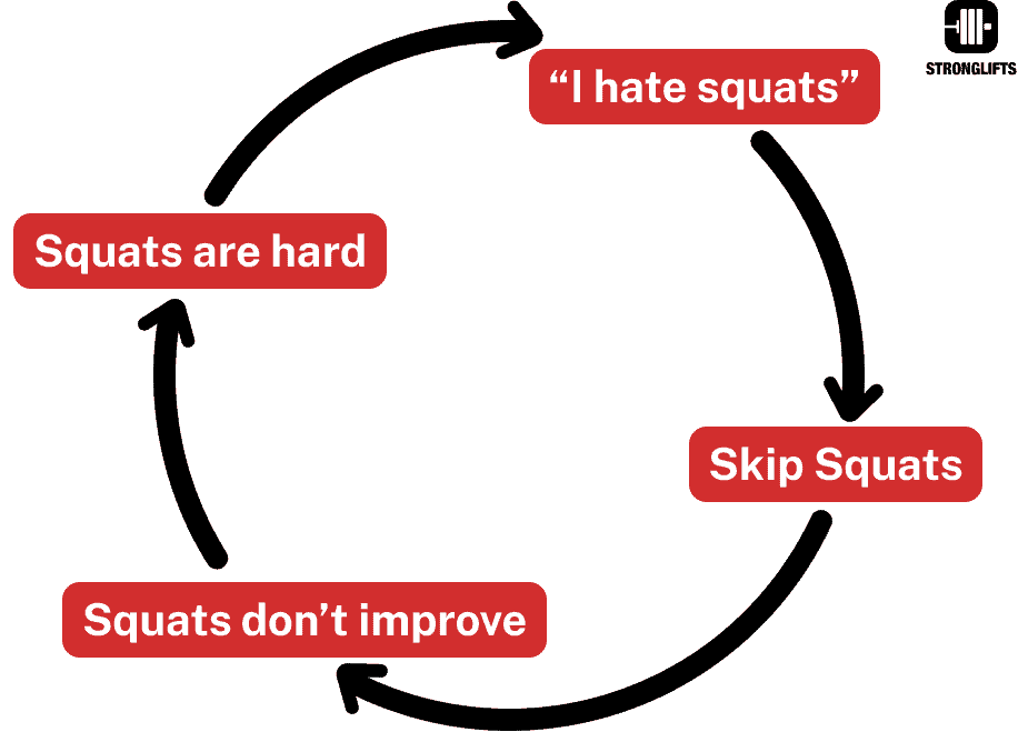 Squat hate explained