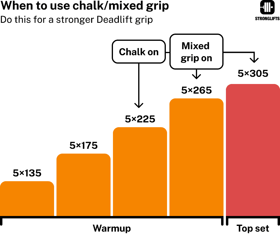 When to use the mixed grip