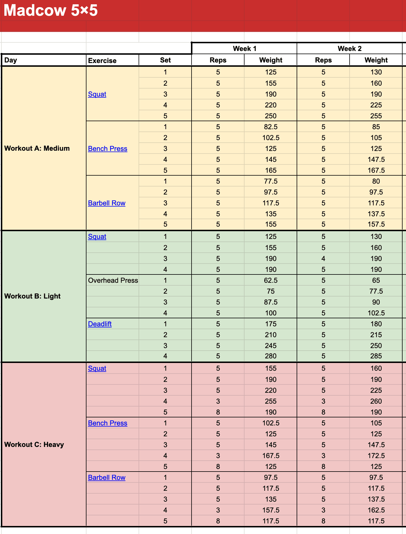 madcow-5-5-workout-spreadsheet-v3-2023-stronglifts