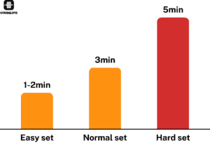 Madcow 5×5 Workout: The Official Guide For 2023 | StrongLifts