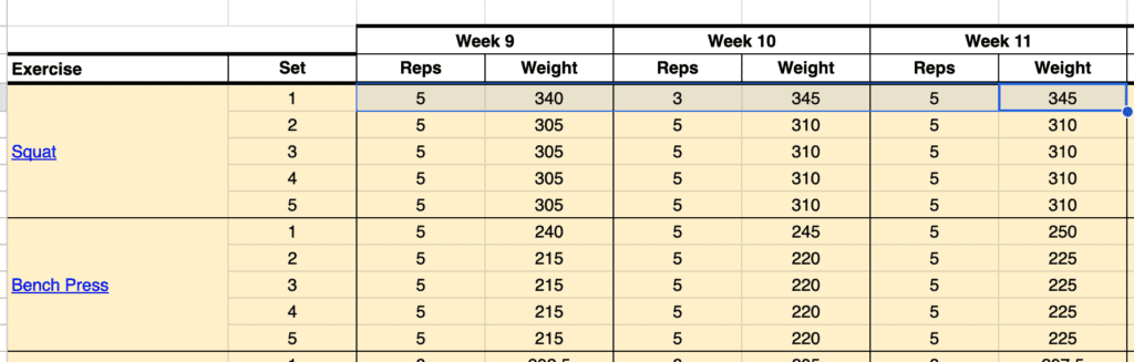 Stronglifts 5×5 Intermediate Spreadsheet (2024) | Stronglifts