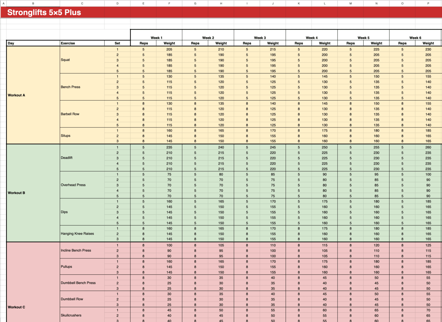 Stronglifts 5×5 Plus Spreadsheet | Stronglifts