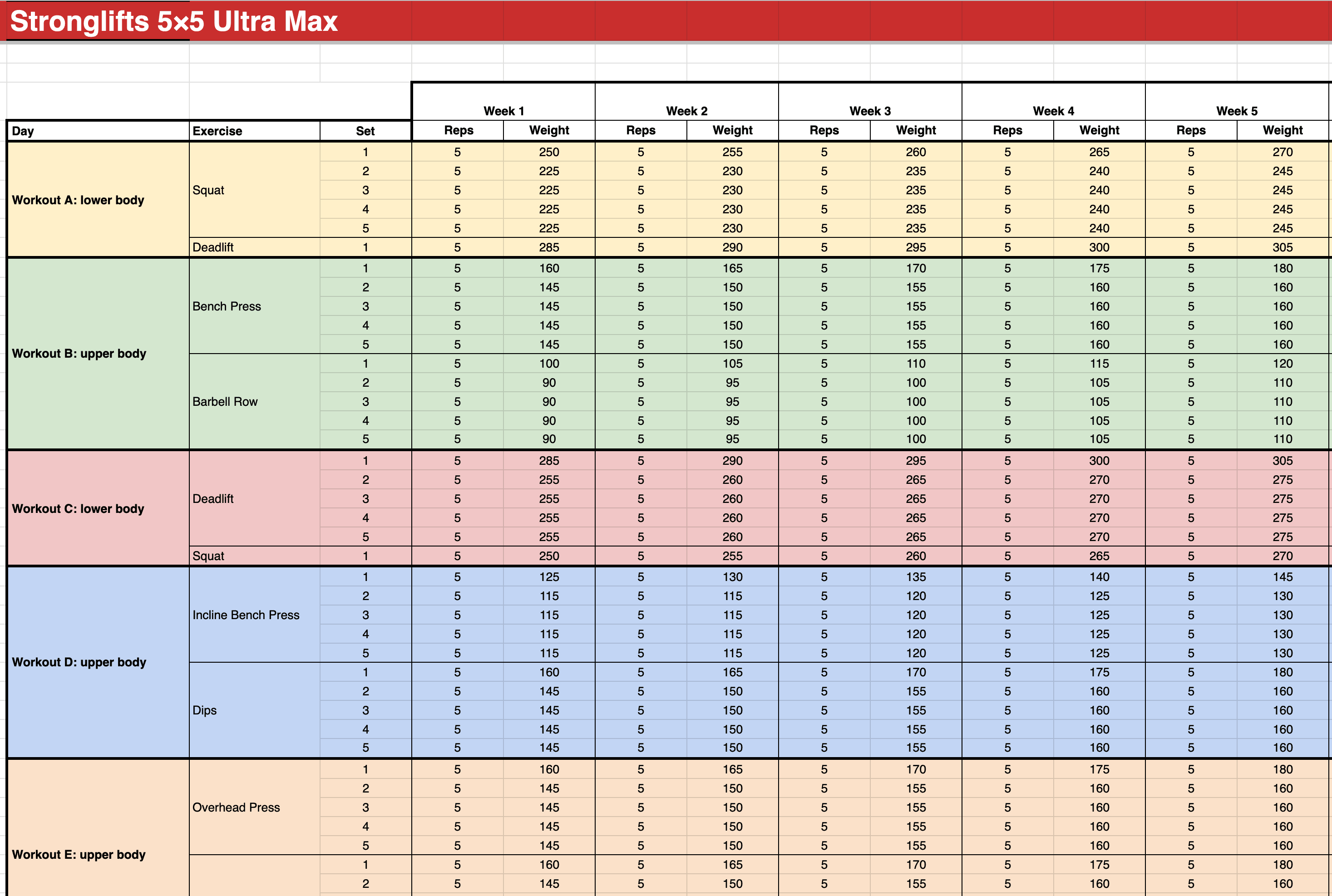 Stronglifts 5x5 Ultra Max Spreadsheet