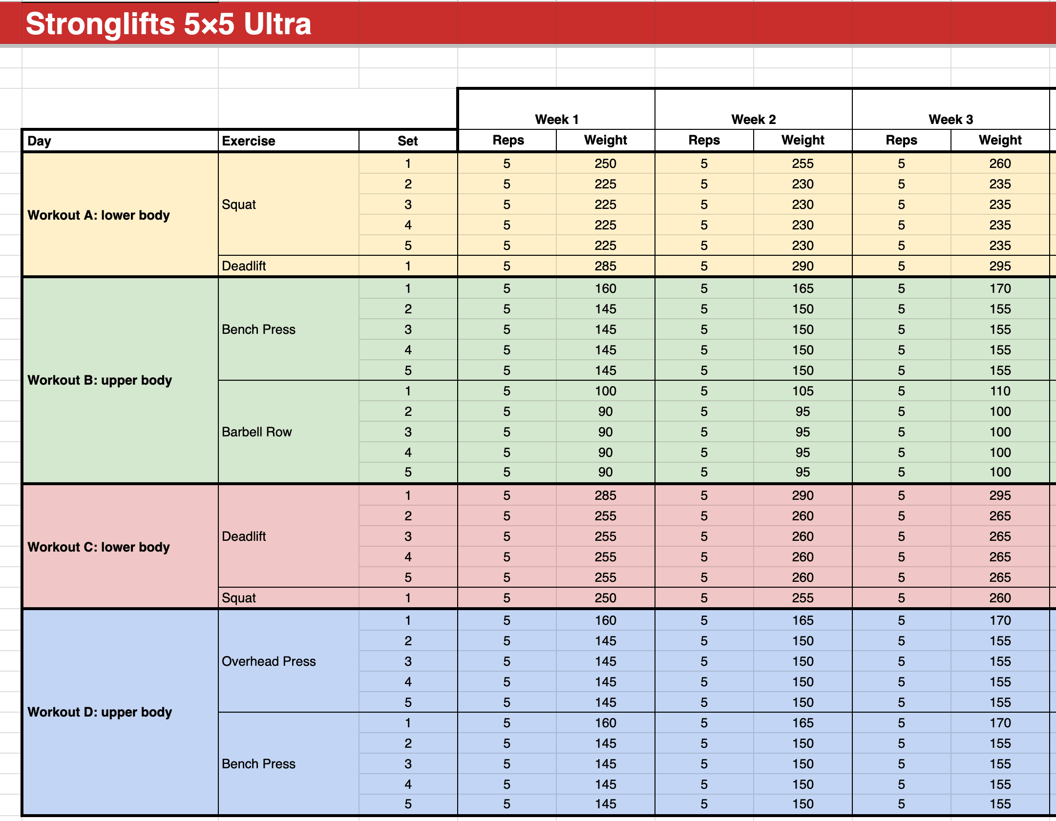Enter your best lifts in the Stronglifts 5x5 Ultra spreadsheet